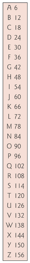 The code: A=6, B=12, C=18, etc.