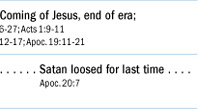 The parousia: the return of Jesus Christ to earth