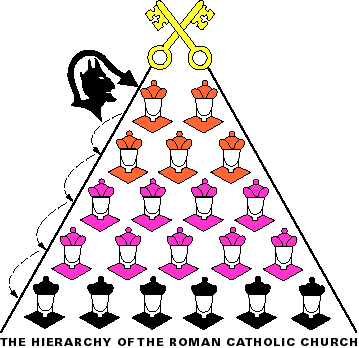 Hierarchy Catholic Church